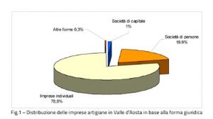 Grafico 1 Valle d'Aosta