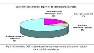 Grafico emissioni Valle d'Aosta 6