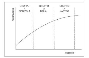 Levigatura manufatti sagomati - Fig1